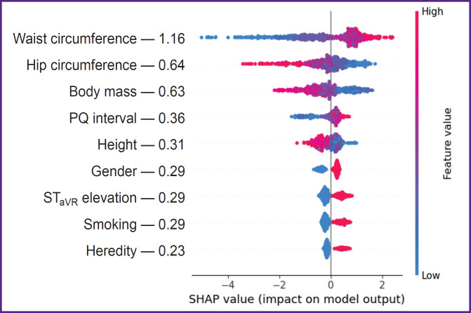 Machine Learning Efficiency in Predicting Obstructive Coronary Artery Disease in Patients with Non-ST Elevation Acute Coronary Syndrome in the First Hours of Admission.