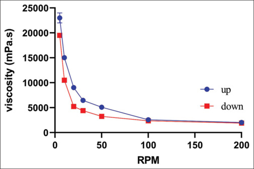 Preparation and evaluation of topical span 60-based oleogel of voriconazole.