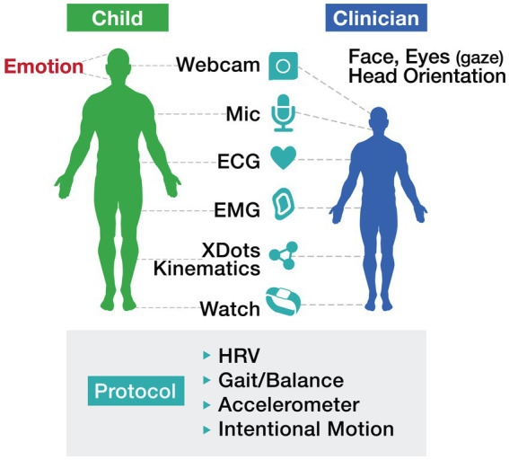 Unlocking autism's complexity: the <i>Mov</i>e Initiative's path to comprehensive motor function analysis.