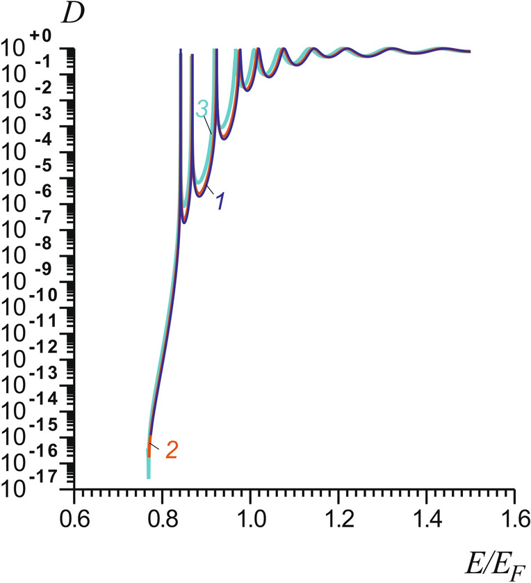 Nanoscale nonlocal thermal transport and thermal field emission in high-current resonant tunnel structures.