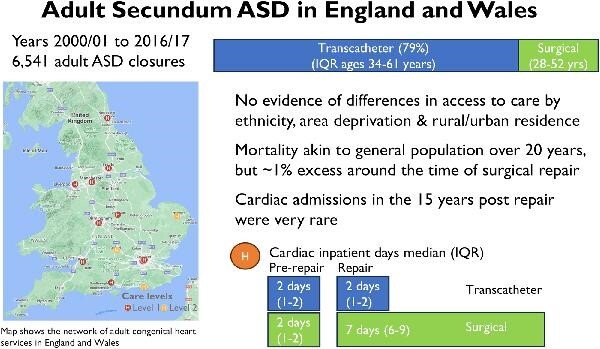 Secundum atrial septal defect closure in adults in the UK.