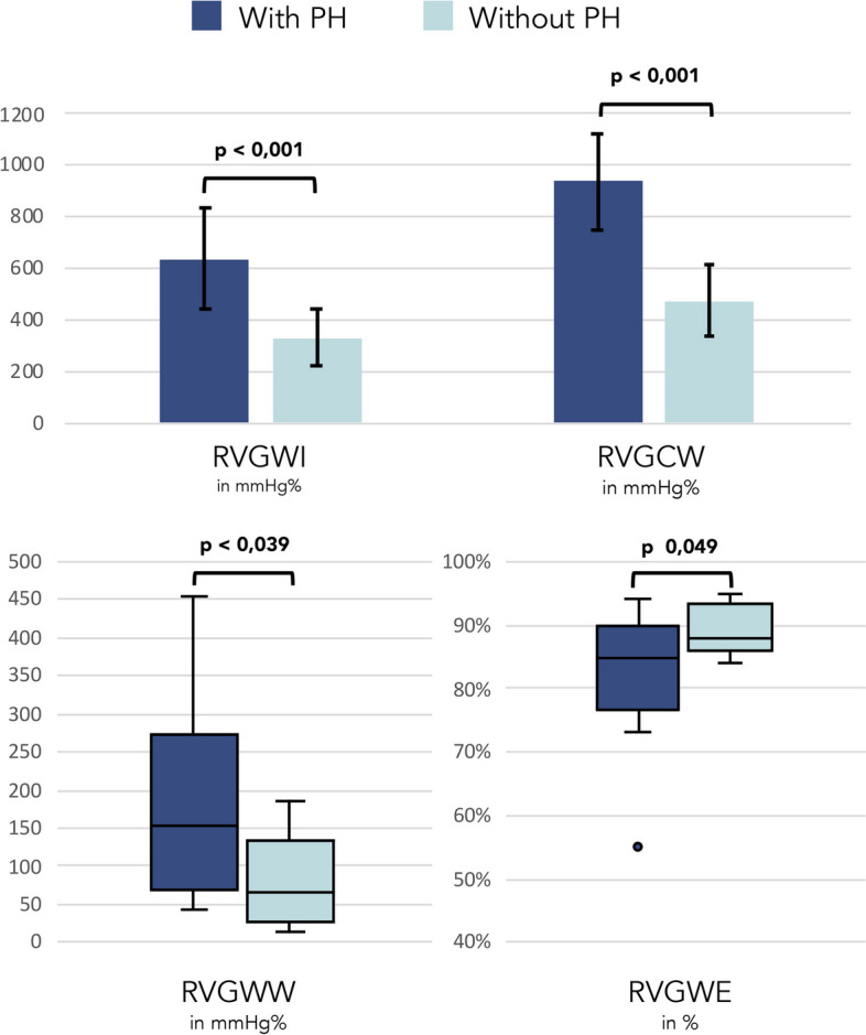 Right ventricular myocardial work: proof-of-concept for the assessment of pressure-strain loops of patients with pre-capillary pulmonary hypertension.