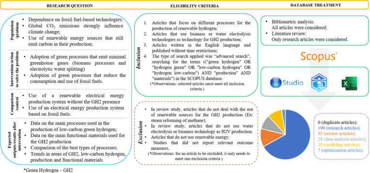 Recent Progress and Perspectives on Functional Materials and Technologies for Renewable Hydrogen Production.