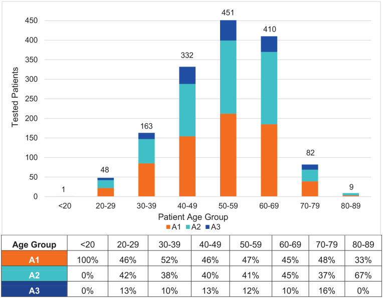 Closing Gaps in Chronic Kidney Disease Detection: Evaluating At-Home Targeted Testing in a Safety-Net Population.