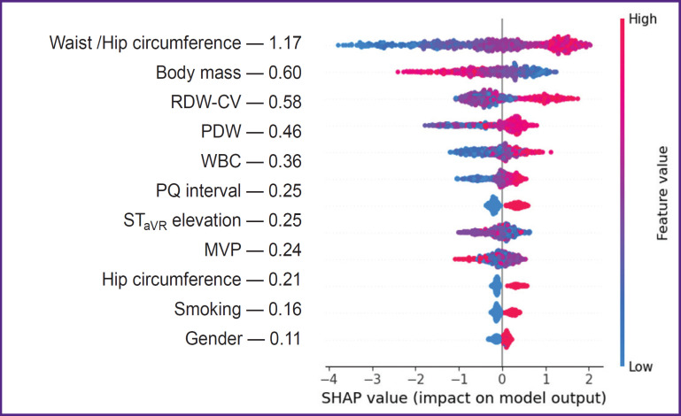 Machine Learning Efficiency in Predicting Obstructive Coronary Artery Disease in Patients with Non-ST Elevation Acute Coronary Syndrome in the First Hours of Admission.
