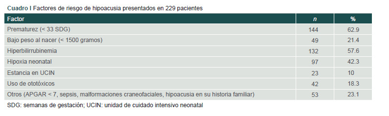 [Early detection program for hearing loss at Bajio's National Medical Center].