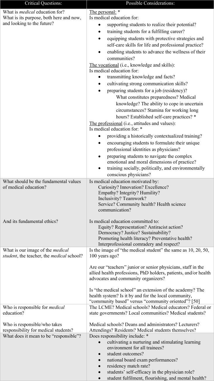 Flourishing as an Aim of Medical Education: Are We Hitting the Target?