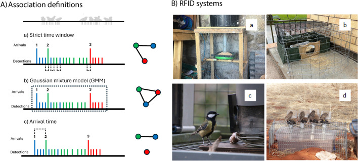 Animal social networks are robust to changing association definitions.