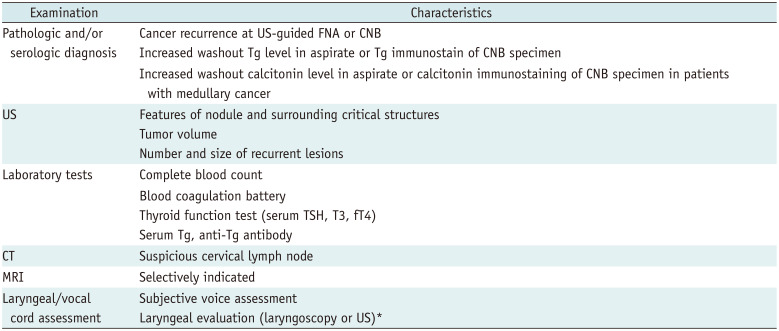 Radiofrequency Ablation for Recurrent Thyroid Cancers: 2025 Korean Society of Thyroid Radiology Guideline.