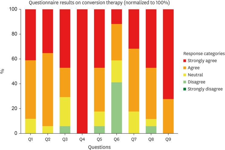 Conversion Therapy for Stage IV Gastric Cancer: Report From the Expert Consensus Meeting at KINGCA WEEK 2024.