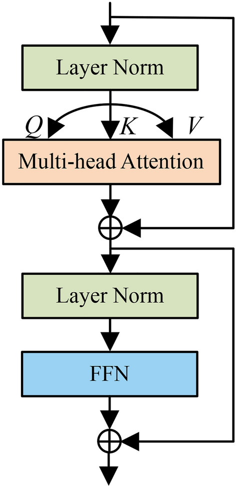 Masked autoencoder of multi-scale convolution strategy combined with knowledge distillation for facial beauty prediction.