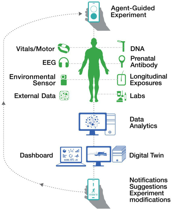 Unlocking autism's complexity: the <i>Mov</i>e Initiative's path to comprehensive motor function analysis.