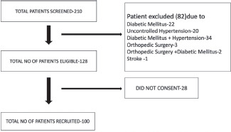 Correlation of Vitamin B12 Deficiency with Sensorimotor Deficits in Postmenopausal Women: A Cross-sectional, Observational Study.
