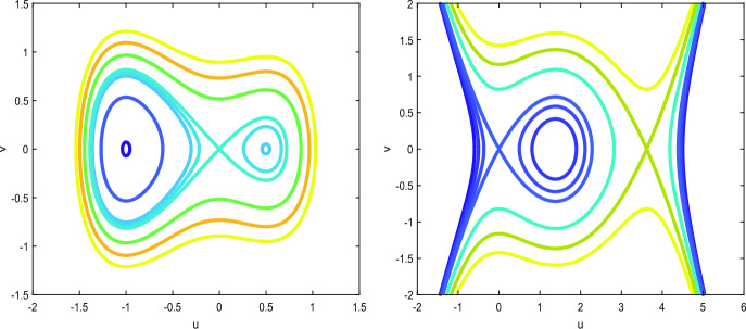 On a Countable Sequence of Homoclinic Orbits Arising Near a Saddle–Center Point