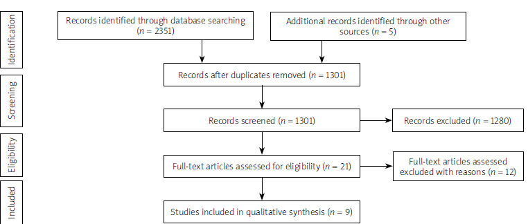Structured exercise in patients with inflammatory bowel disease: a literature review.
