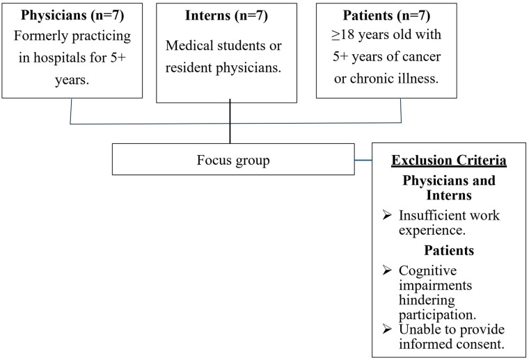 Physician Health Literacy Competencies: A Qualitative Study Using Focus Groups.