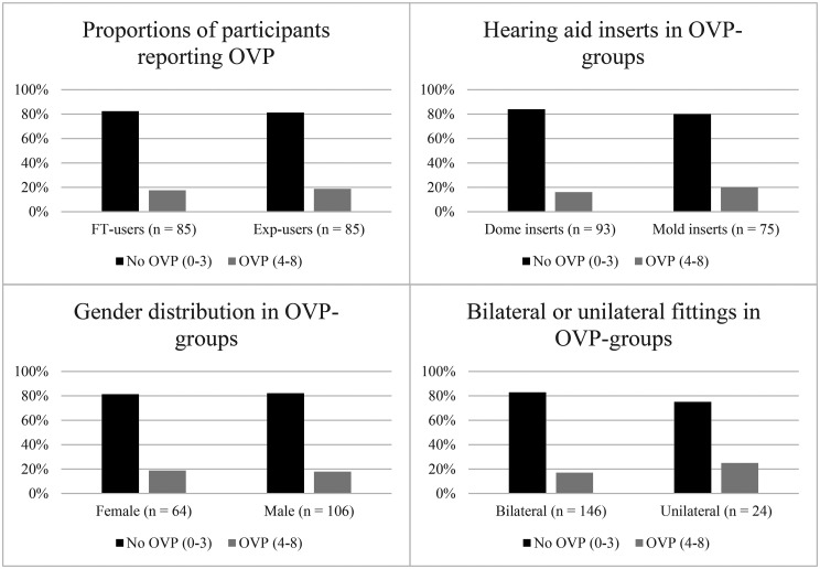 Effect of Hearing Aids on Phonation and Perceived Voice Qualities.