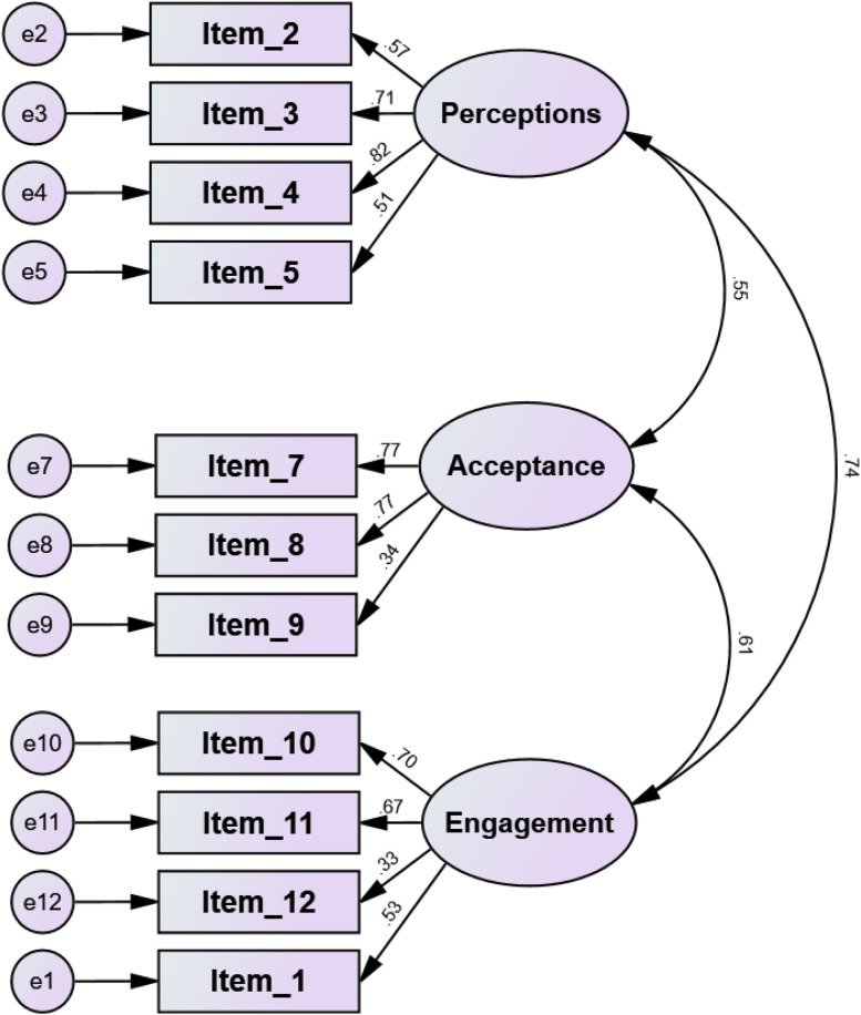 Translation and Validation of the Chinese Version of the Brief Adolescent Attitudes Towards Dementia Scale (Brief AADS-C): A Psychometric Study.