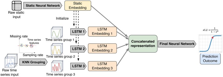 Multi-modal prediction of extracorporeal support-a resource intensive therapy, utilizing a large national database.