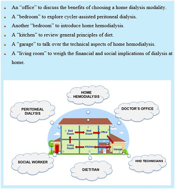 Home Sweet Home: A Program Report on Promoting the Uptake of Home Dialysis.