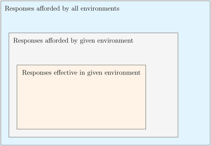 How Purposeful Adaptive Responses to Adverse Conditions Facilitate Successful Auditory Functioning: A Conceptual Model.