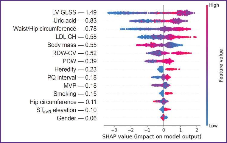 Machine Learning Efficiency in Predicting Obstructive Coronary Artery Disease in Patients with Non-ST Elevation Acute Coronary Syndrome in the First Hours of Admission.