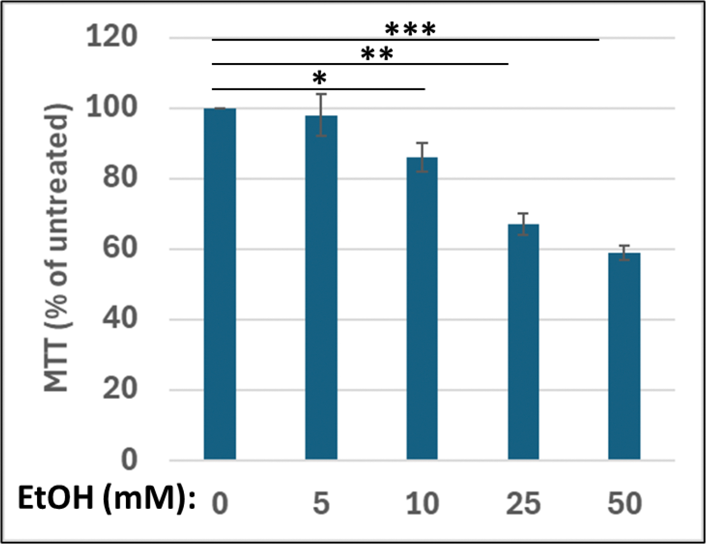Prenatal Alcohol Exposure Inhibits Transient Expression of Autophagy and Synaptic Proteins in Developing Brain.