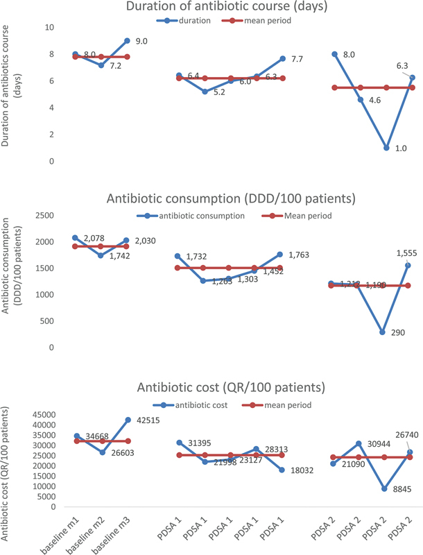 Reduction of Antibiotic Prescription in Complicated Appendicitis through Behavioral Change Measures.