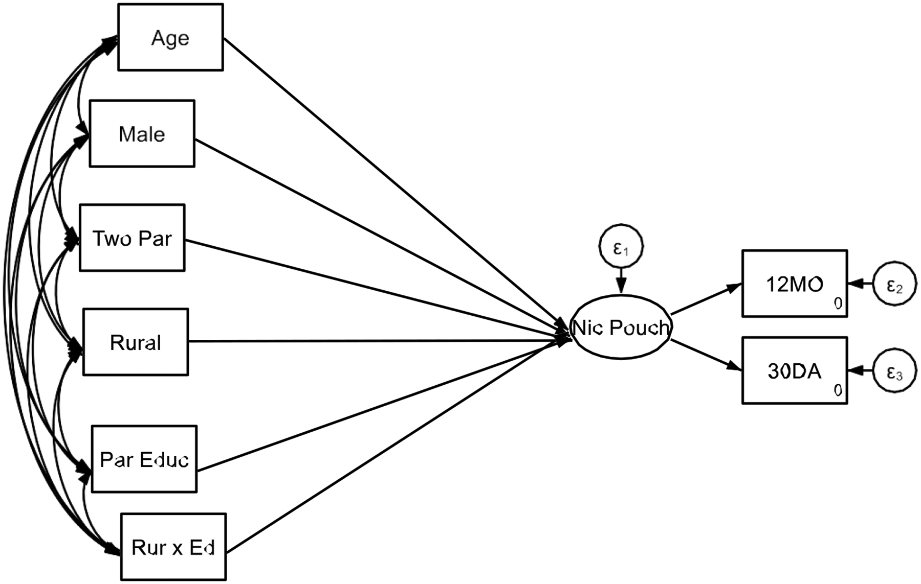 Weaker Effects of Parental Education on Oral Nicotine Use of High School Students in Rural Areas: Marginalization-Related Diminished Returns.