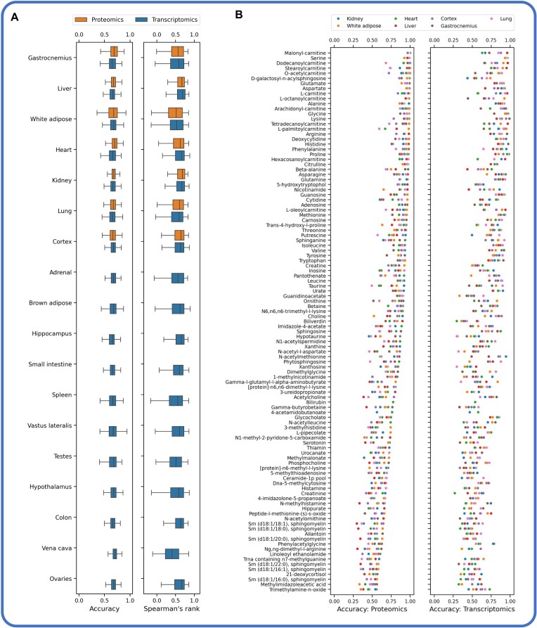 GEMCAT-a new algorithm for gene expression-based prediction of metabolic alterations.