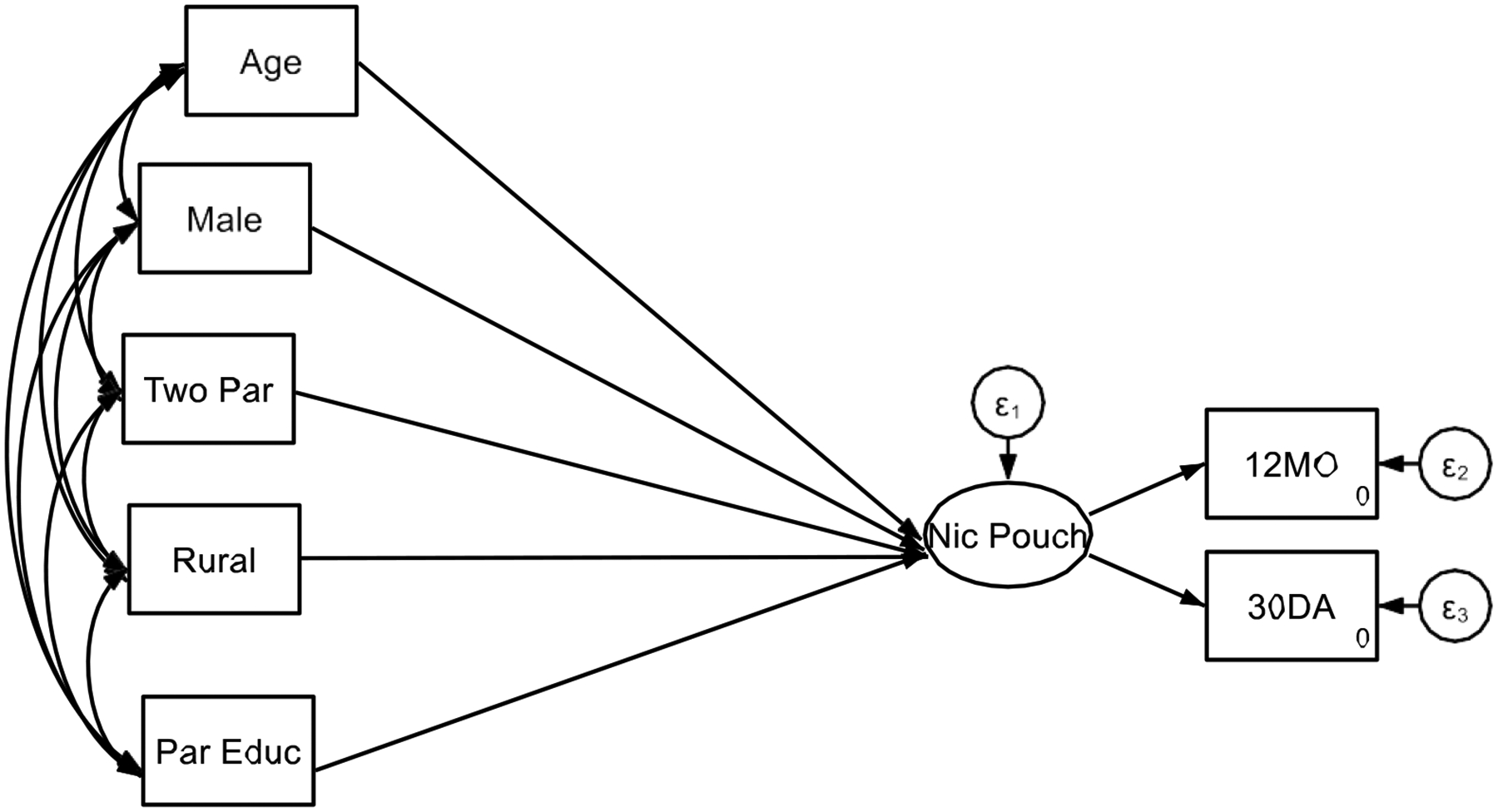 Weaker Effects of Parental Education on Oral Nicotine Use of High School Students in Rural Areas: Marginalization-Related Diminished Returns.