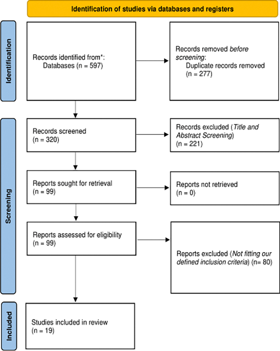 Efficacy and Safety of Optic Nerve Sheath Fenestration for Idiopathic Intracranial Hypertension. A Subgroup-Focused Systematic Review and Meta-Analysis.