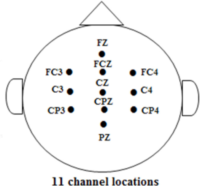 Differential Complexity of Information Processing During Motor Imagination in Adults Versus Children.