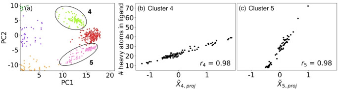 Protein Binding Site Representation in Latent Space.