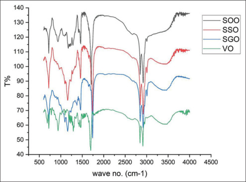 Preparation and evaluation of topical span 60-based oleogel of voriconazole.