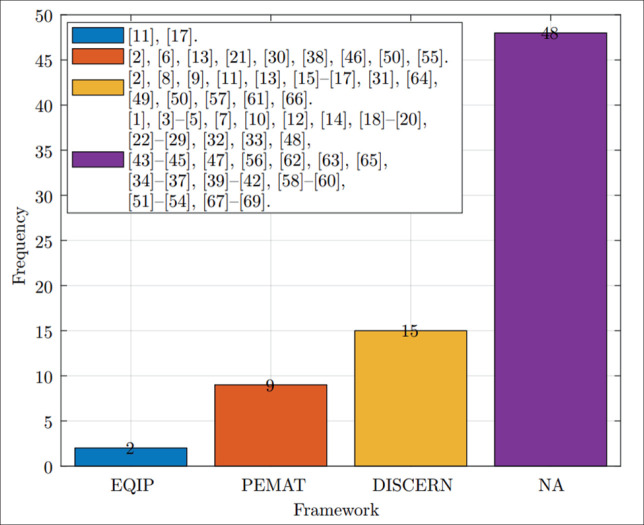 The Use of Large Language Models in Generating Patient Education Materials: a Scoping Review.