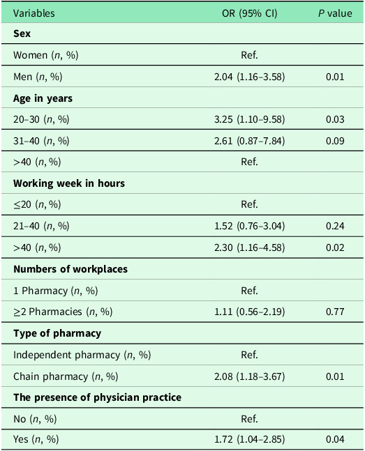 The incentivized drug information services among community pharmacists: a multi-centre cross-sectional study in Indonesia.