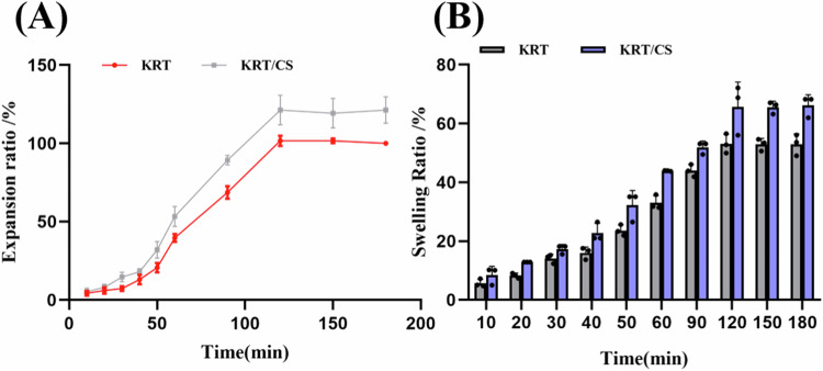 Keratin/chitosan film promotes wound healing in rats with combined radiation-wound injury
