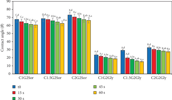 Influence of Sorbitol and Glycerol on Physical and Tensile Properties of Biodegradable-Edible Film From Snakehead Gelatin and <i>κ</i>-Carrageenan.