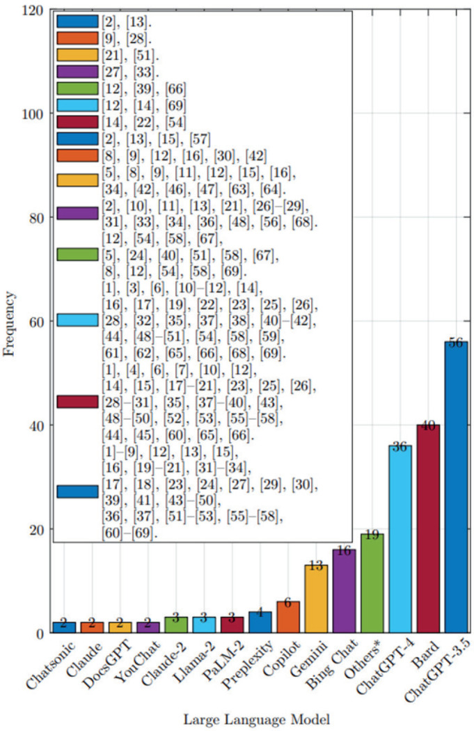 The Use of Large Language Models in Generating Patient Education Materials: a Scoping Review.