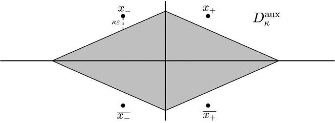 On a Countable Sequence of Homoclinic Orbits Arising Near a Saddle–Center Point