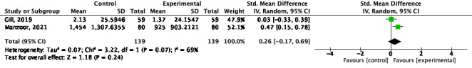 The Effect of Combining mHealth and Health Professional-Led Intervention for Improving Health-Related Outcomes in Chronic Diseases: Systematic Review and Meta-Analysis.