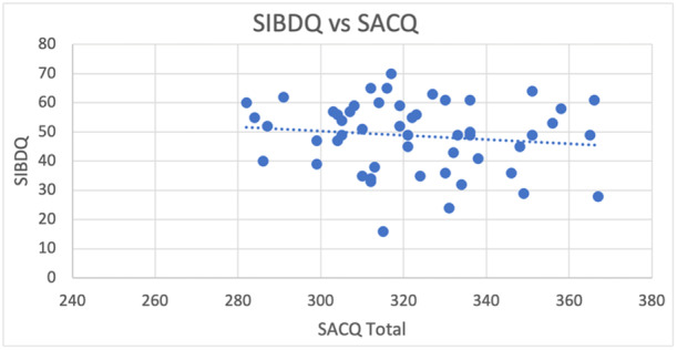 Impact of age at diagnosis on college adjustment in students with inflammatory bowel disease.