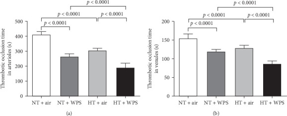 Prothrombotic State and Vascular Damage in Angiotensin II-Induced Hypertension: Influence of Waterpipe Smoke Exposure.