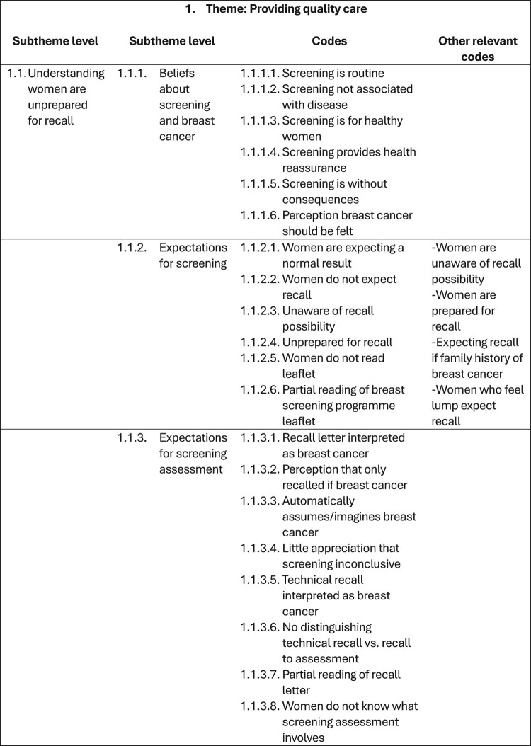 Optimising data sharing whilst protecting participant privacy: a data note describing processed data from a qualitative study of healthcare professionals' experiences of caring for women with false positive screening test results.
