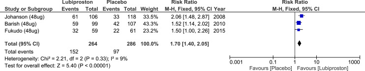 Evidence-Based Clinical Guidelines for Chronic Constipation 2023.