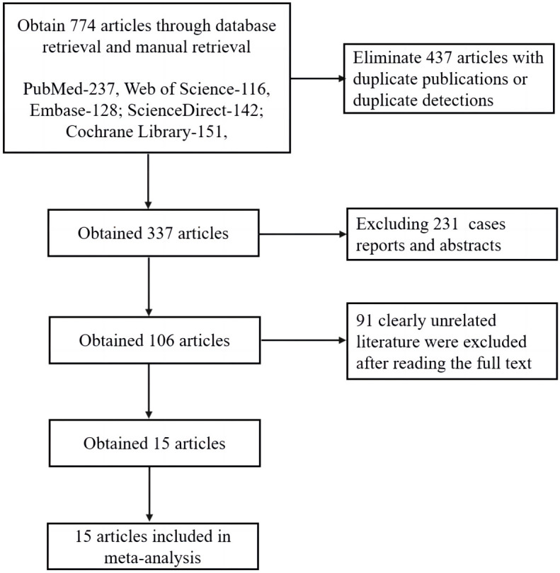 Psychological Intervention for Depression and Anxiety in Hemodialysis Patients: A Meta-Analysis.