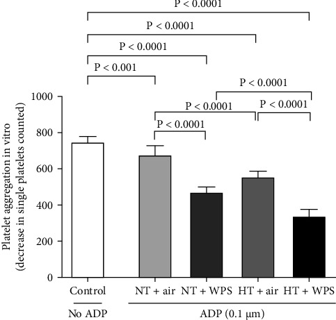 Prothrombotic State and Vascular Damage in Angiotensin II-Induced Hypertension: Influence of Waterpipe Smoke Exposure.