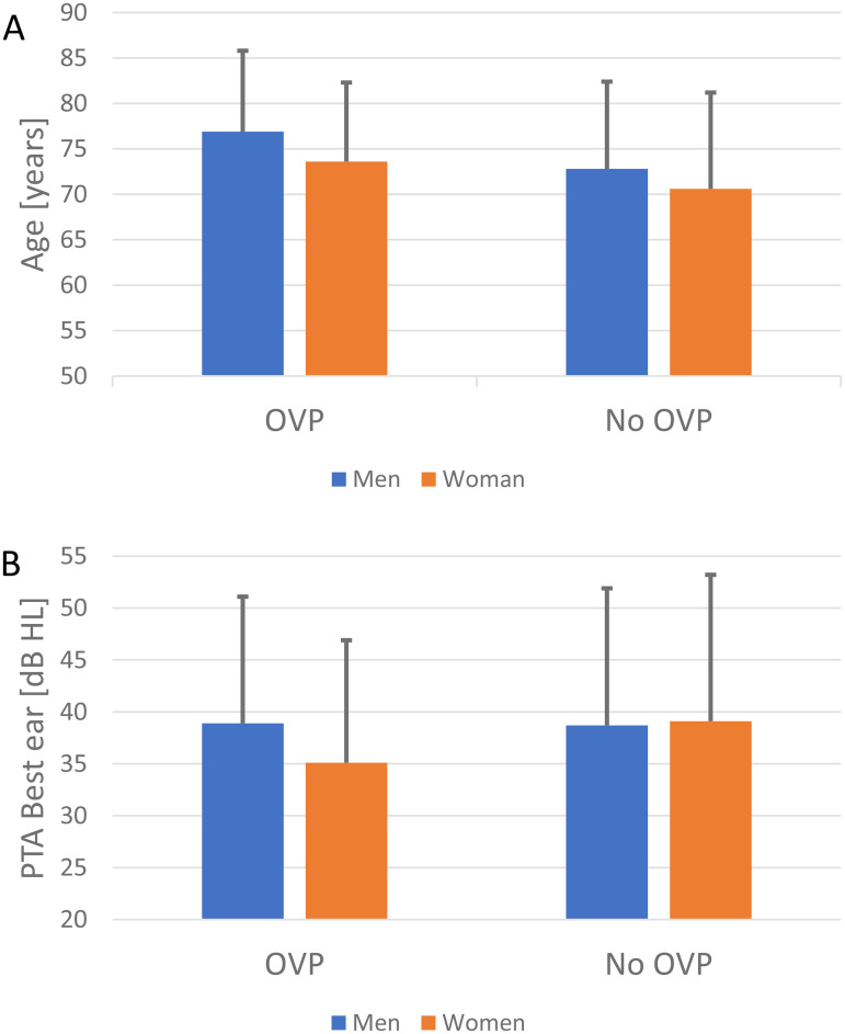 Effect of Hearing Aids on Phonation and Perceived Voice Qualities.