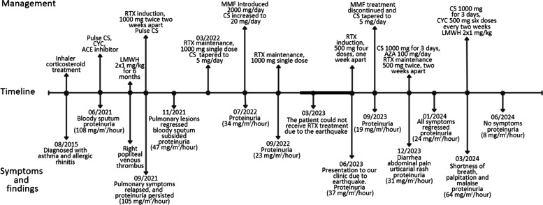 Massive pulmonary thromboembolism in a pediatric patient with eosinophilic granulomatosis with polyangiitis: a case-based review emphasizing management.